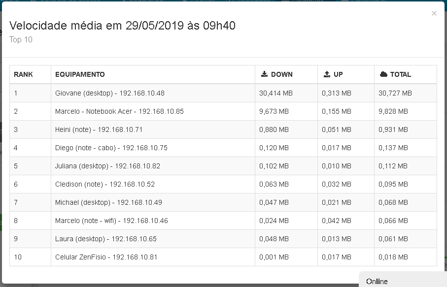 Lumiun - Dashboard - Relatorios - Relatorios 2.0 - Velocidade de Trafego - Resultado - Tabela atual